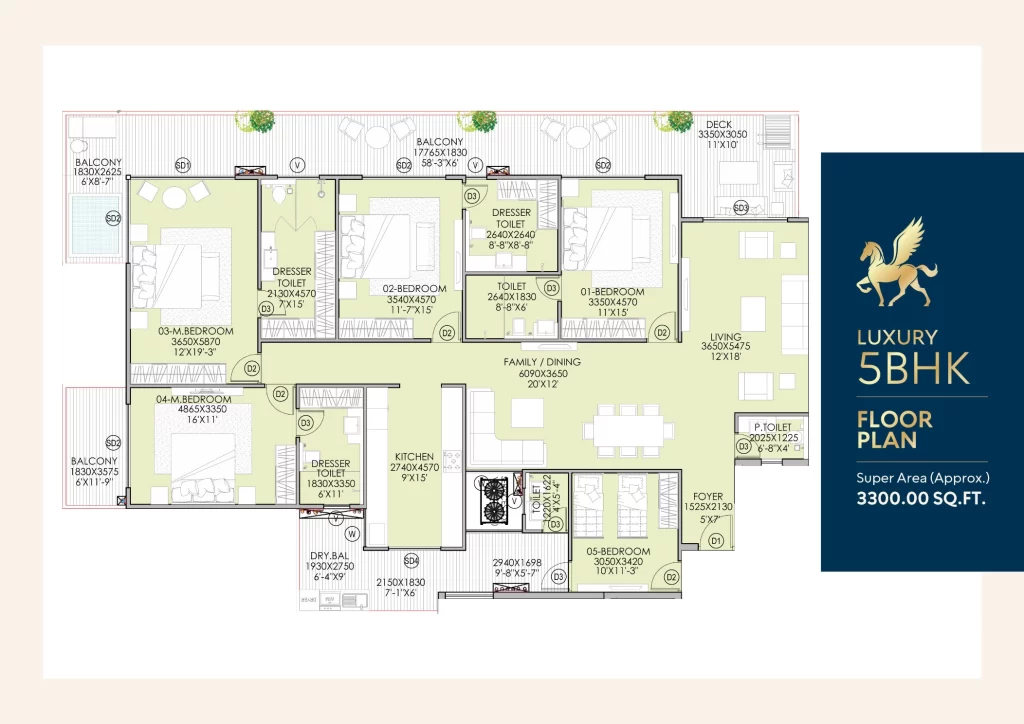 The Pinnacle Mohali 5 bhk flats STJ Group